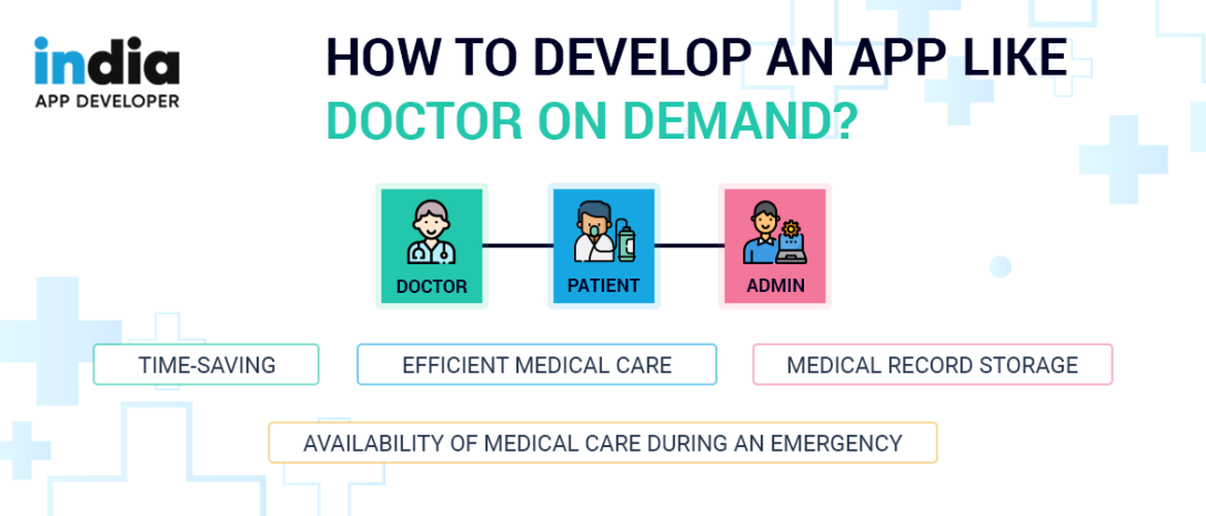 develop-an-app-like-doctor-on-demand